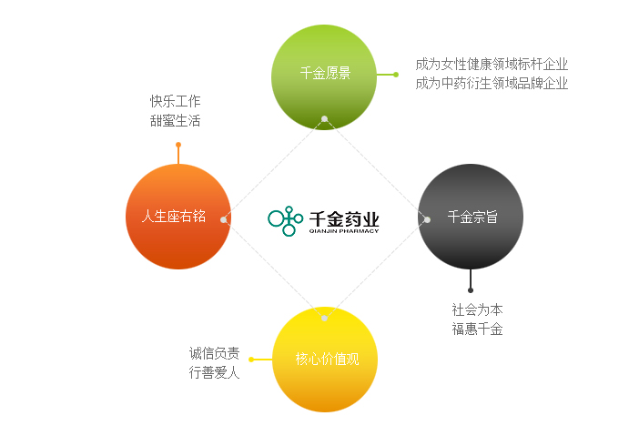 企業(yè)文化